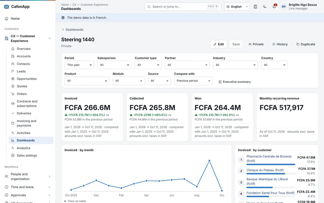 CafonApp screen : Leadership dashboards (fictitious data)
